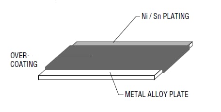 Block Diagram - Bourns CFN Metal Foil Current Sense Chip Resistors Block Diagram - Bourns CFN Metal Foil Current Sense Chip Resistors